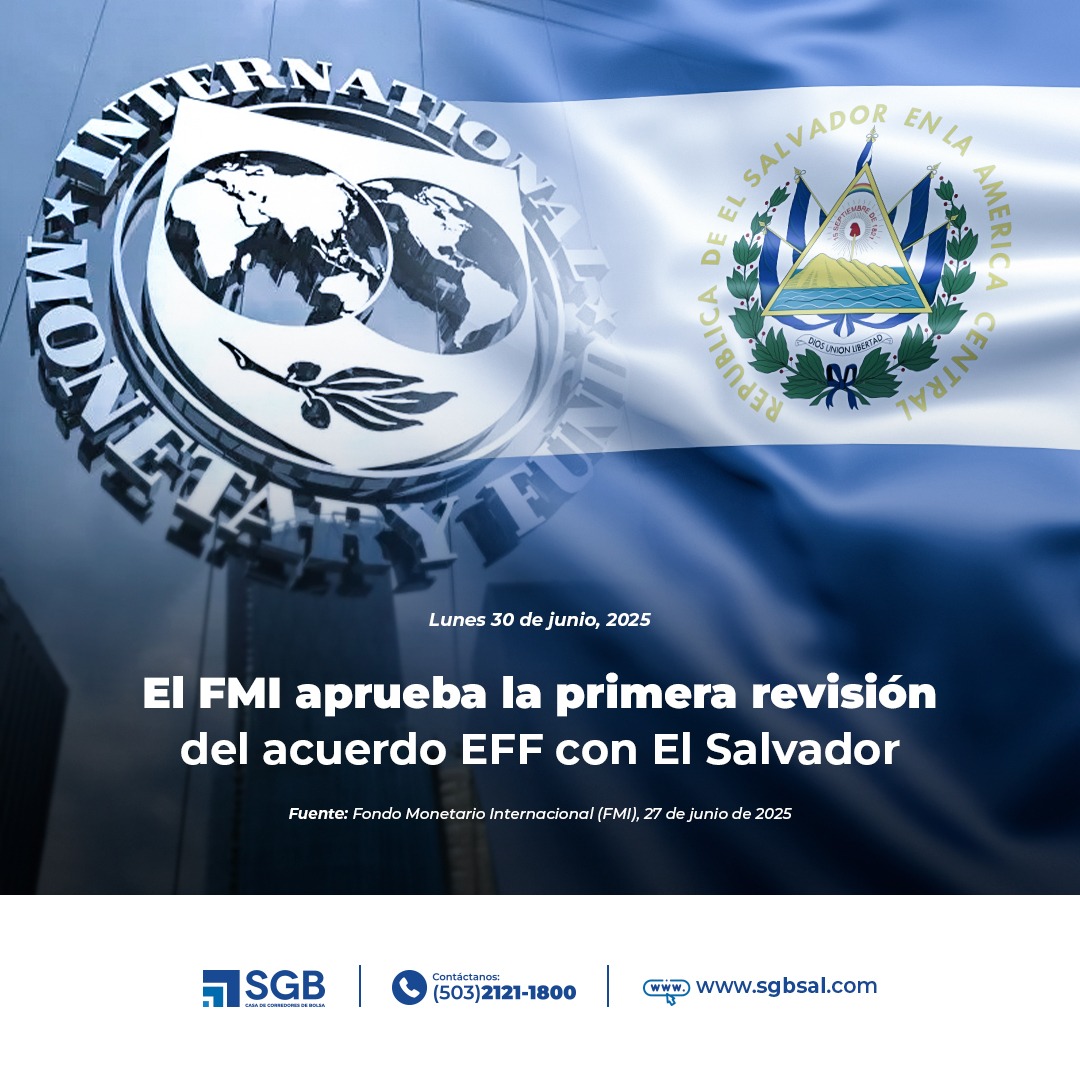 El FMI aprueba la primera revisión del acuerdo EFF con El Salvador